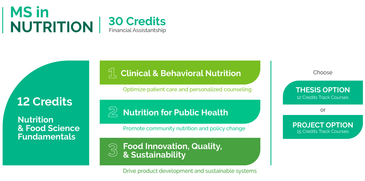 MS-in-Nutrition_-web-visuals.jpg